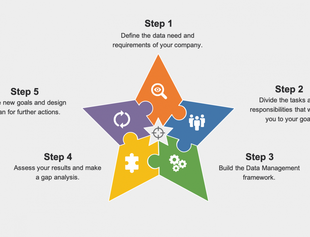 Designing Data Management and Data Governance Roles - Data Crossroads