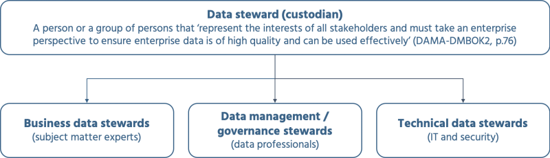 Designing Data Management and Data Governance Roles - Data Crossroads