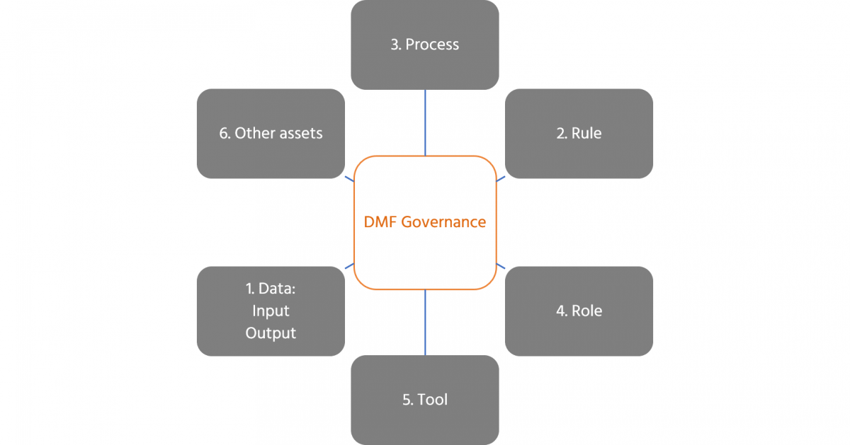 Data Management Framework: What, Why, and How? - Data Crossroads