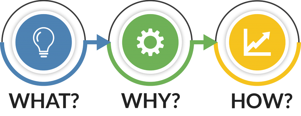 What-why-how - Data Crossroads