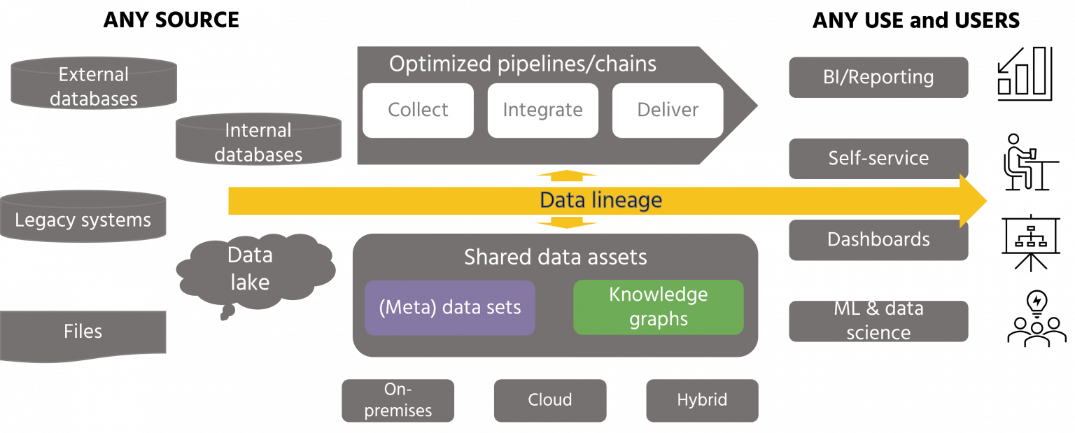 Knowledge Graphs, Data Lineage, and Metadata Management: Architecture ...