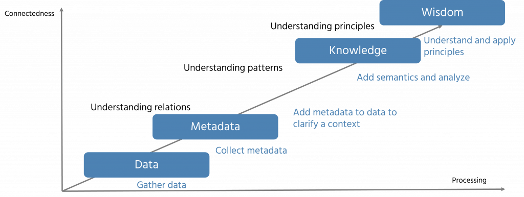 Knowledge Graphs, Data Lineage, and Metadata Management: Introduction ...