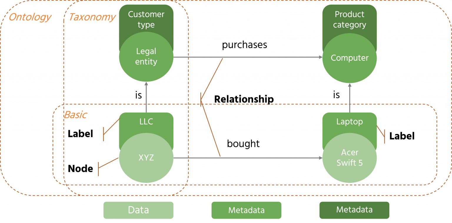 Knowledge Graphs, Data Lineage, and Metadata Management: Introduction ...