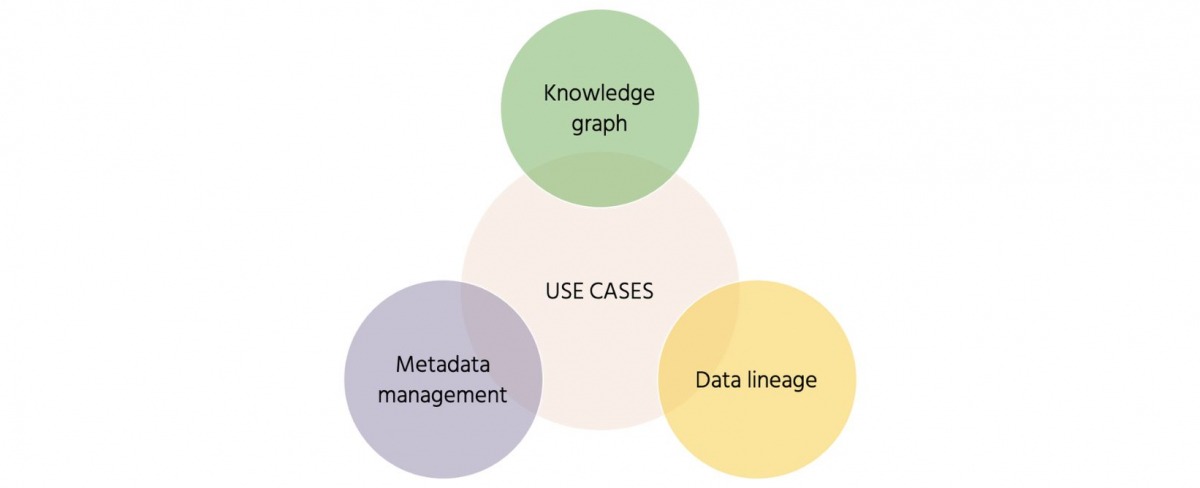 Knowledge Graphs, Data Lineage, and Metadata Management: Use Cases ...