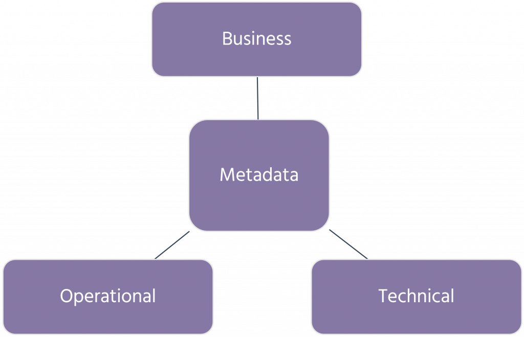 Knowledge Graphs, Data Lineage, and Metadata Management: Introduction ...
