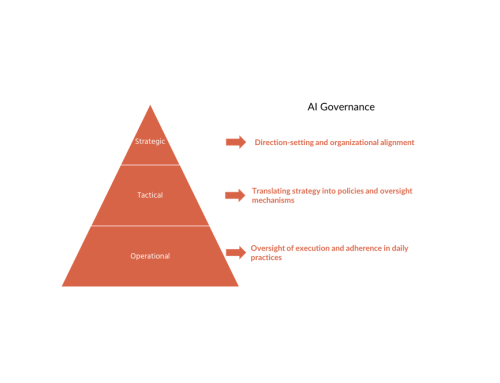 AI Governance: Trending Topics in 2025