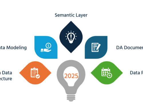 Data Architecture and Modeling: Trending Topics in 2025