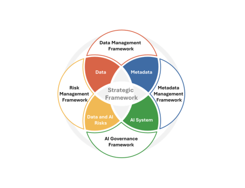 Data and AI Governance: Trending Topics in 2025
