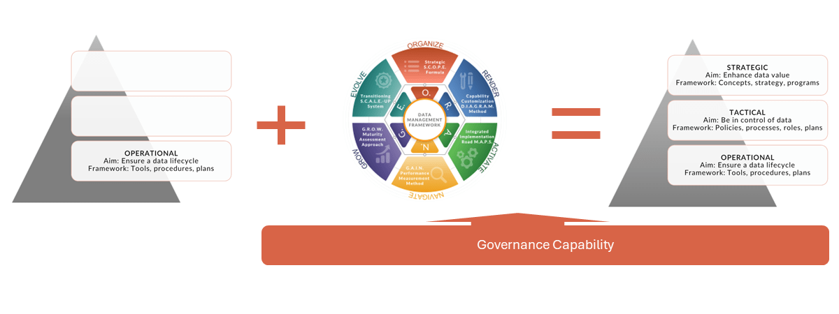 DC Site. Our Methodology. Fig5