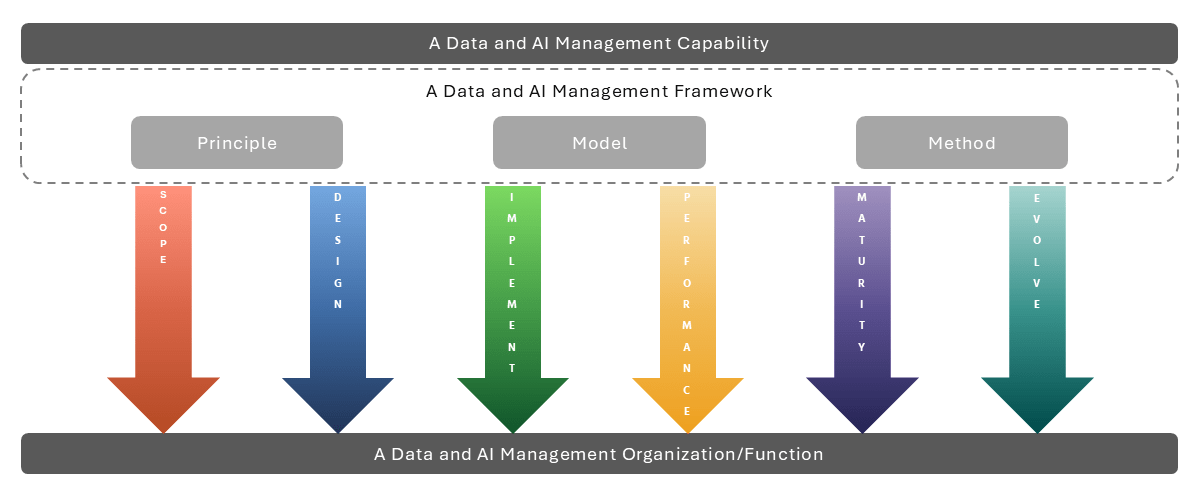 DC Site. Our Methodology Fig6