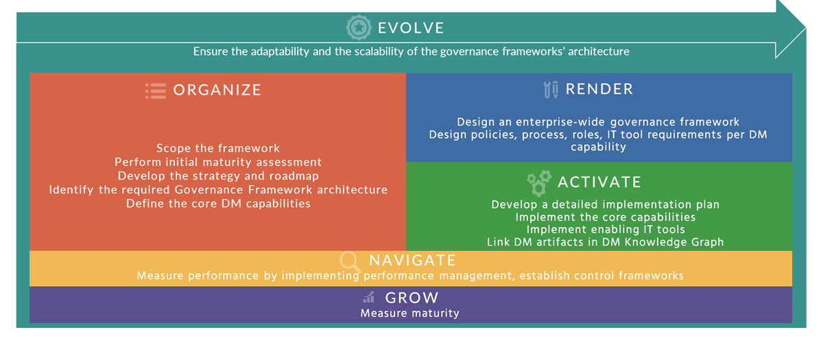 DC Site. Our Methodology. Fig7