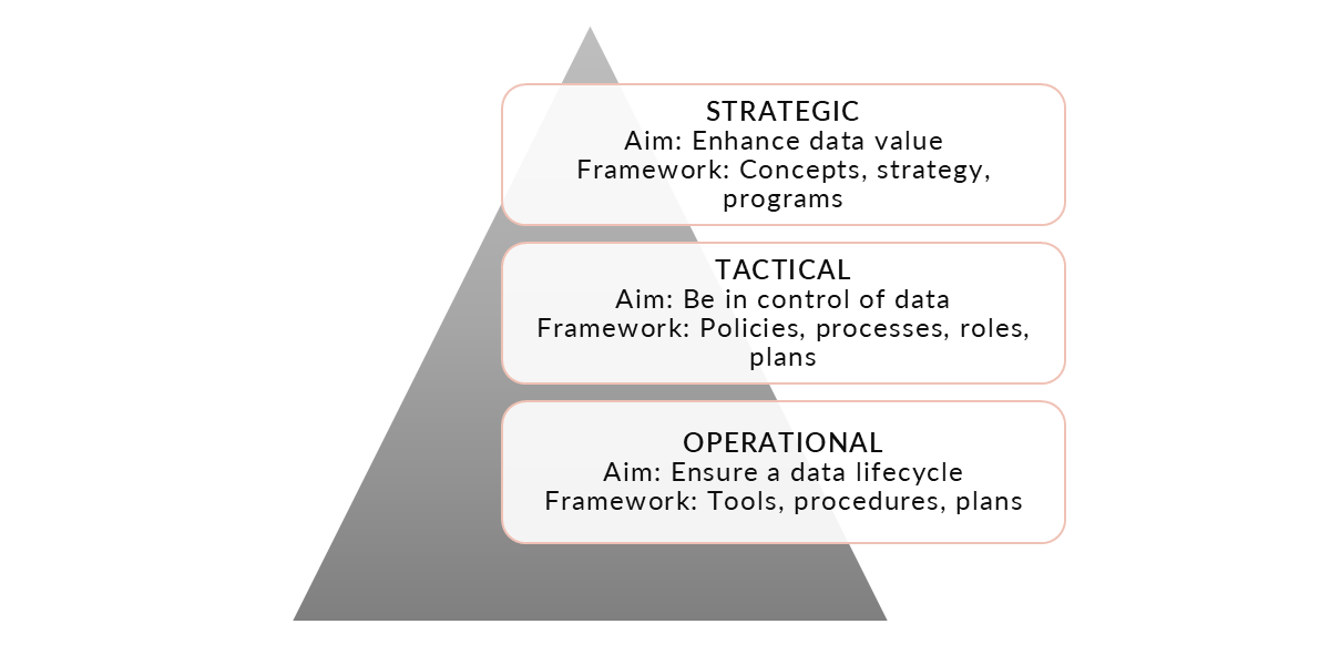 DC Site. Our Methodology. Fig4