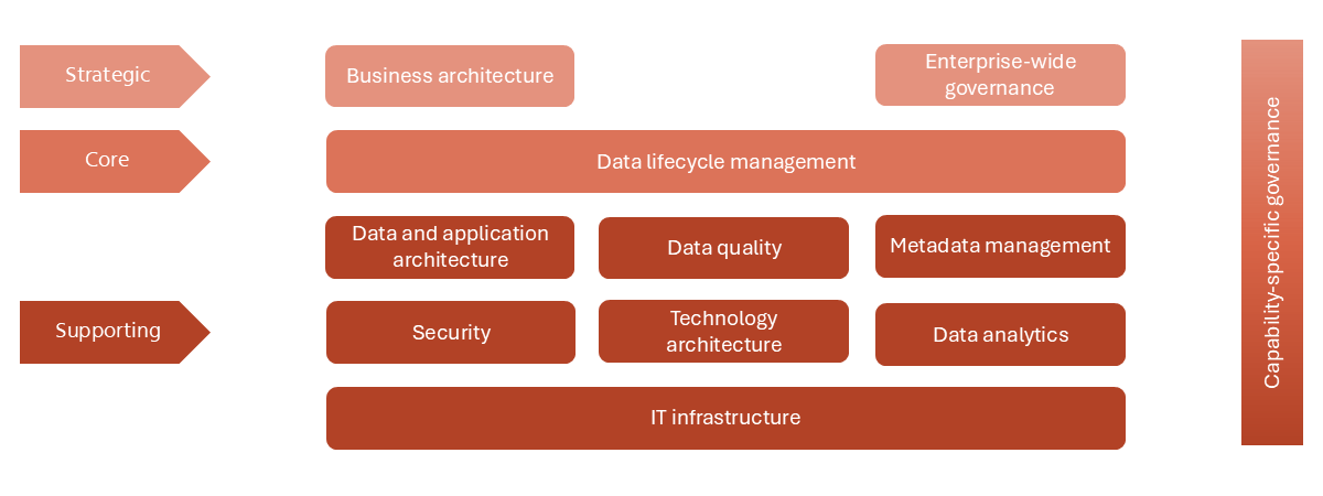 DC Site. Our Methodology. Fig3