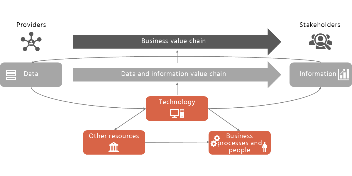 DC Site. Our Methodology. Fig2