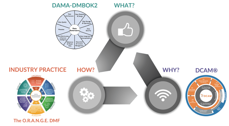Figure 3: The goal of various frameworks.