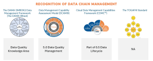 Figure 1: Data quality capability across industry guidelines.