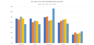 Figure 6: Trends for the indicator “Information for decision-making.”
