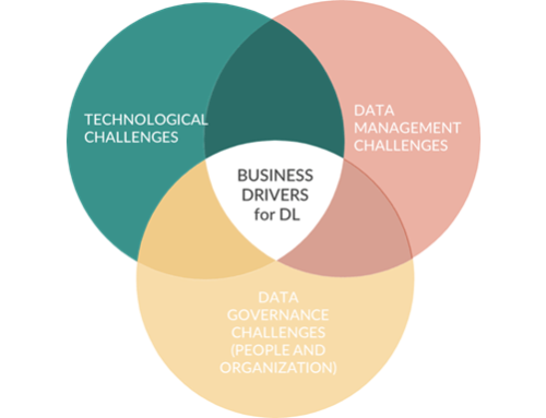 Data Lineage: Challenges and Trends 2025. Part 1. Why Data Lineage Matters—And How the Landscape Is Shifting.