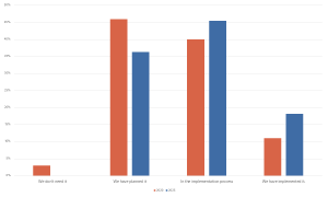 Data Lineage Documentation Progress