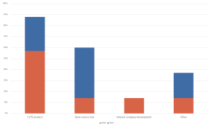 Trends in Using Data Lineage Tools