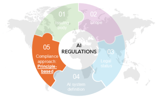 Series AI reg. and frameworks. Thumbnail part 3