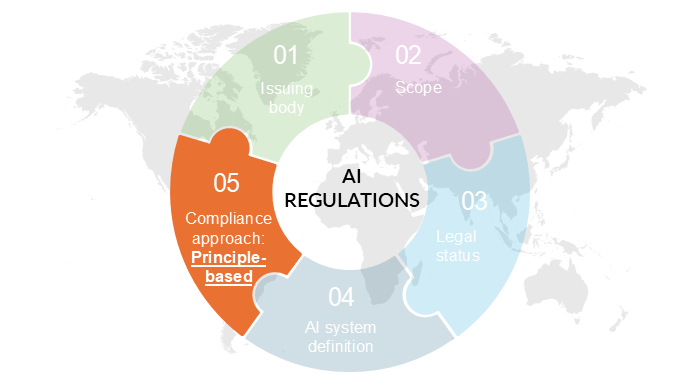 Series AI reg. and frameworks. Thumbnail part 3