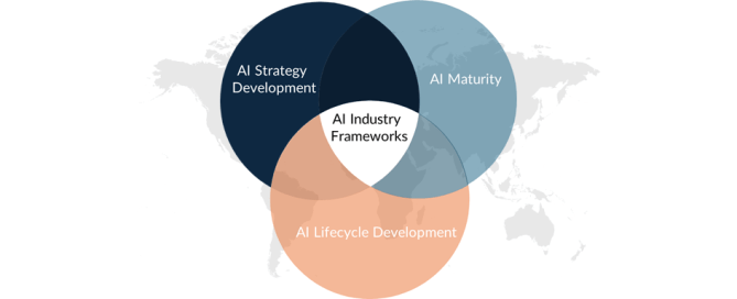 Ai Framework Series. Part 1. Featured Image