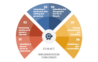 Art.88 The EU AI Act. Featured Image