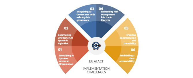 Art.88 The EU AI Act. Featured Image