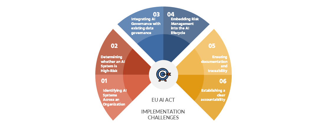 Art.88 The EU AI Act. Featured Image