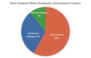 Art. DG Roles Statistics Featured Image