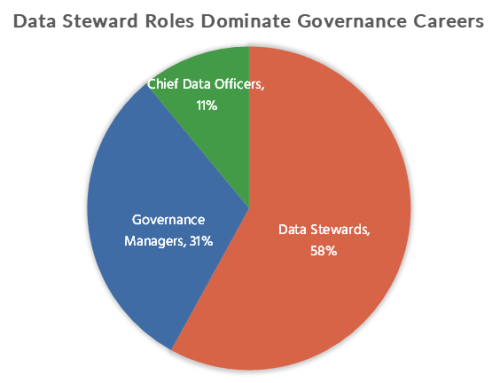 What 128,000 Job Postings Reveal About Data Governance Careers