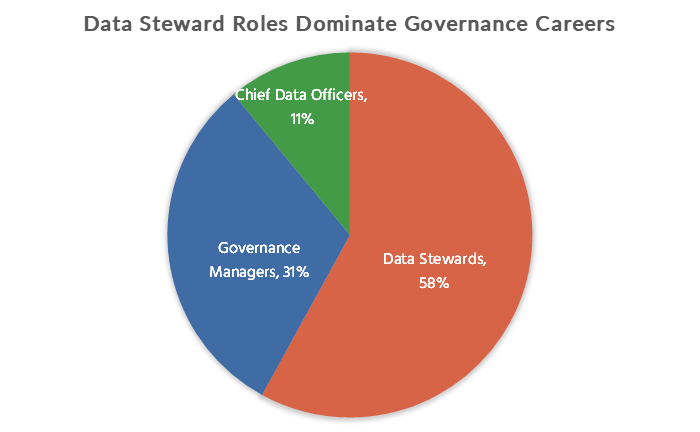 Art. DG Roles Statistics Featured Image
