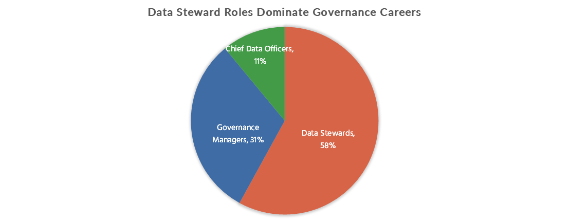 Art. DG Roles Statistics Featured Image