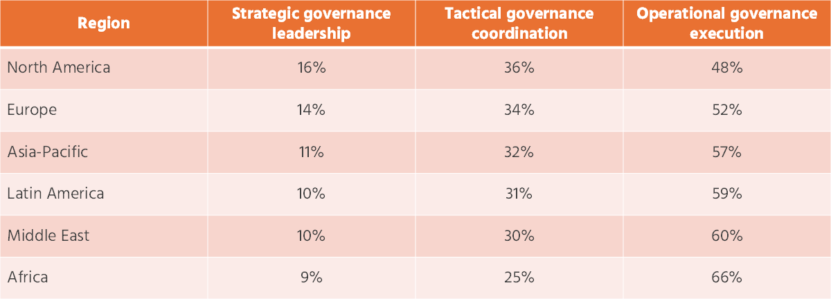 Art. DG Roles Statistics Table 2