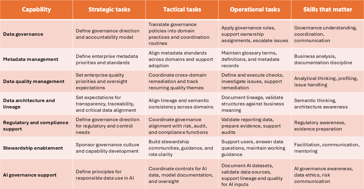 Art.3. DG Roles Statistics Table 3