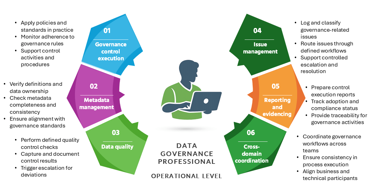 Art. DG roles Figure 2