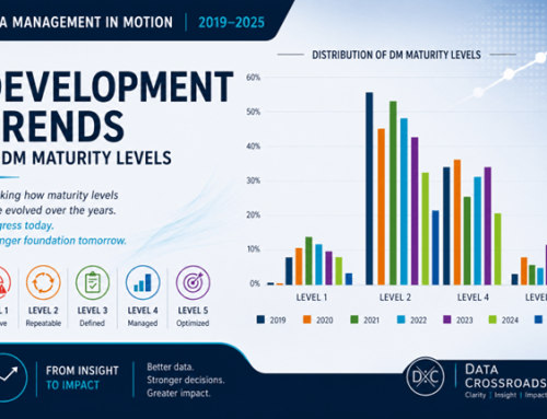 What Development Trends in Holistic Data Management Reveal About Strategic Readiness