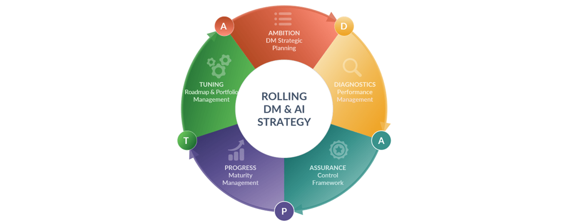 Rolling DM Strategy P.2