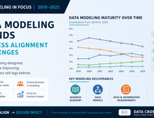 Data Modeling Trends Signal Business Alignment Challenges